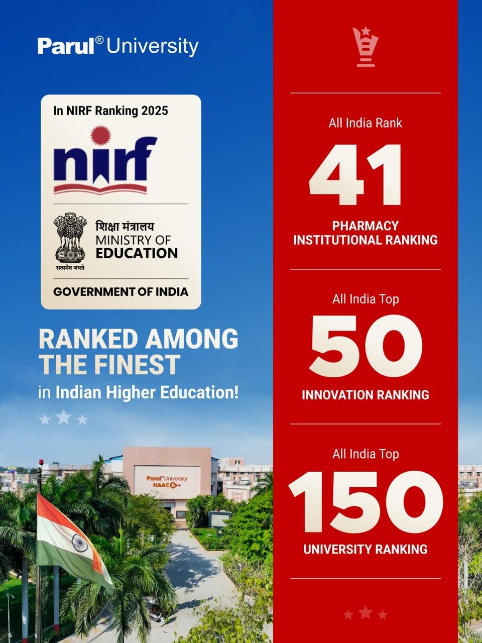 NIRF - Top 50 Universities In Innovation - 2024
