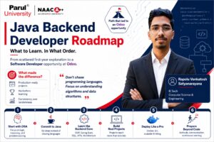 Java Backend Developer Roadmap: What to Learn and in What Order, from a Parul University Graduate Who Used It