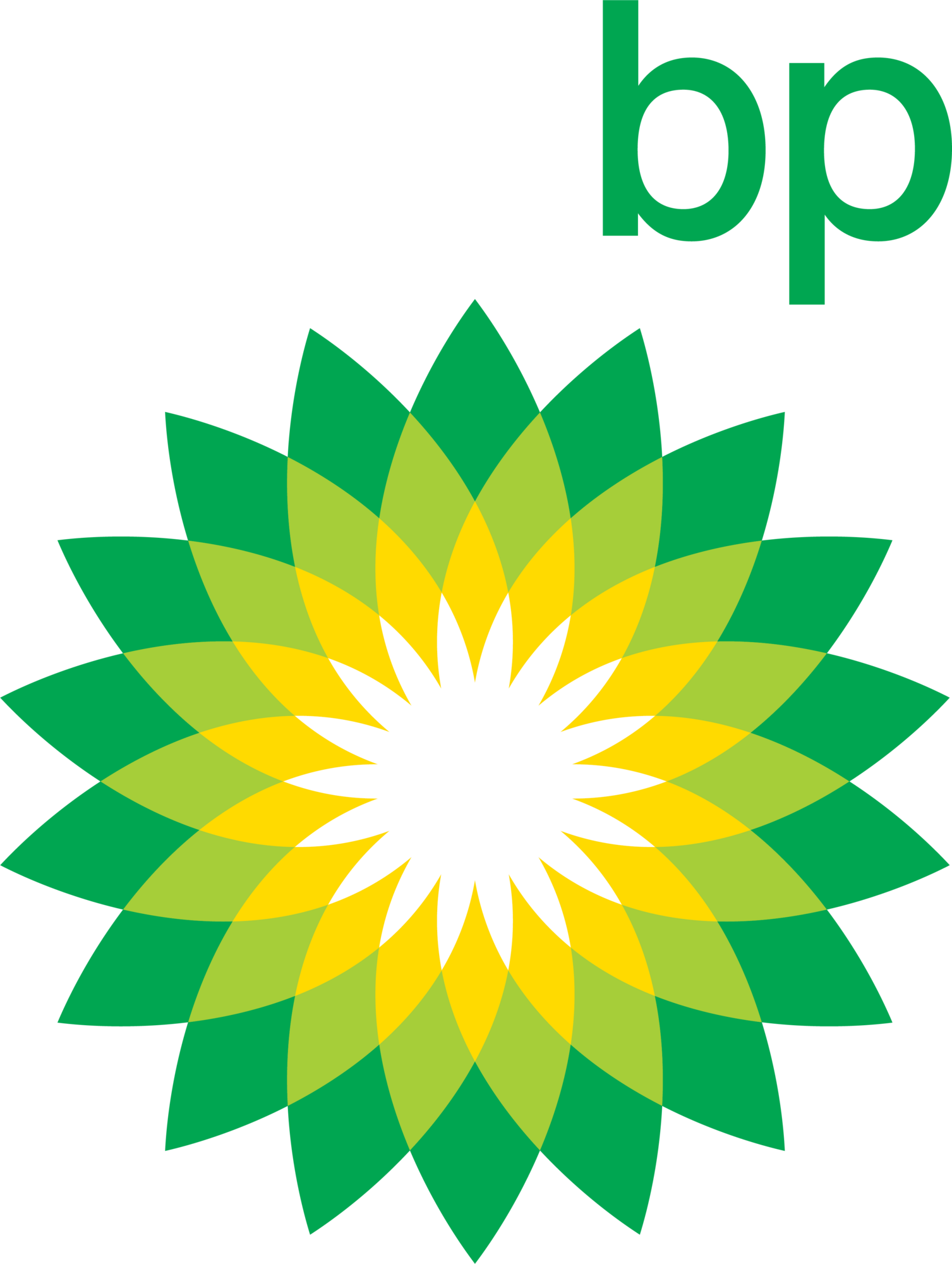 bp global
