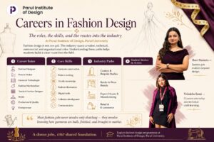 Parul University Fashion Department: Students Working There entering the premises.