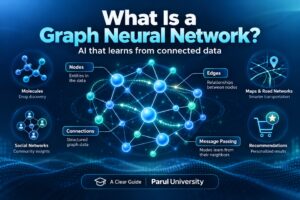 Graph neural networks (GNNs): AI that learns from connections, explained at Parul University.