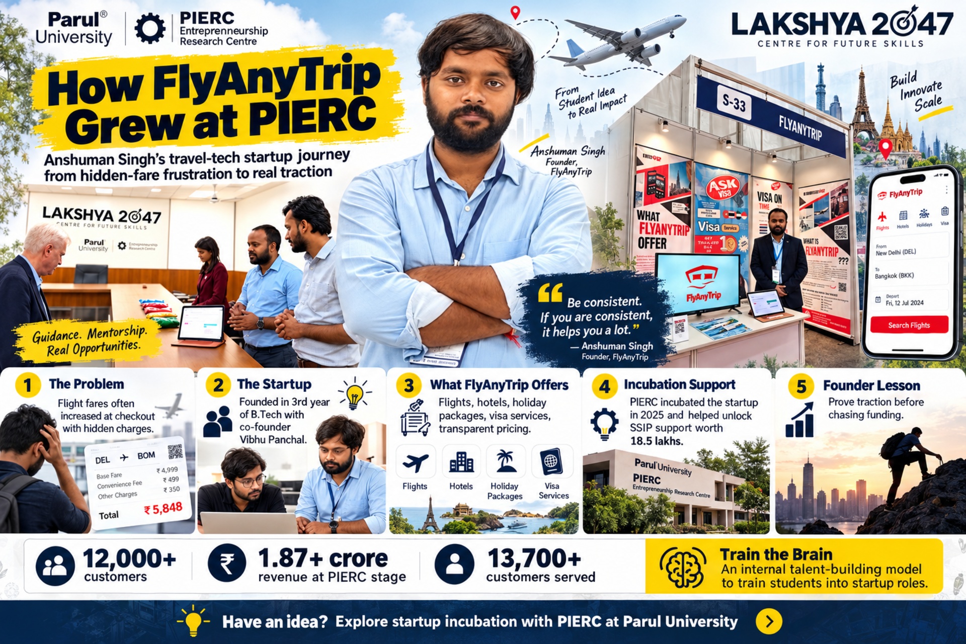 TravelTech Startup – Anshuman Singh Founded FlyAnyTrip With The Startup Support of PIERC, Parul University!