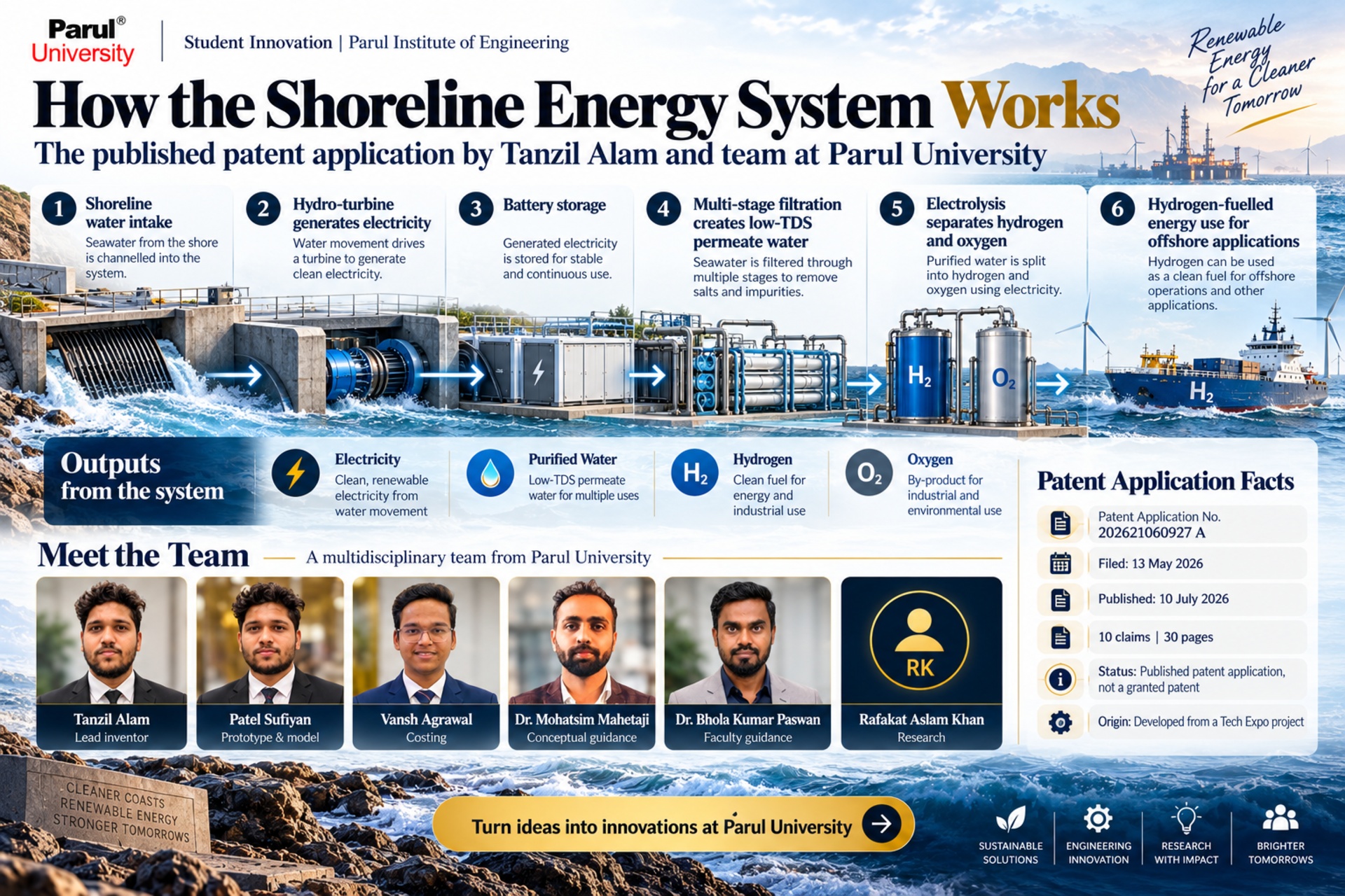 From Tech Expo to a Published Patent: Tanzil Alam and Team’s Shoreline Hydroelectric Energy Generation System at Parul University