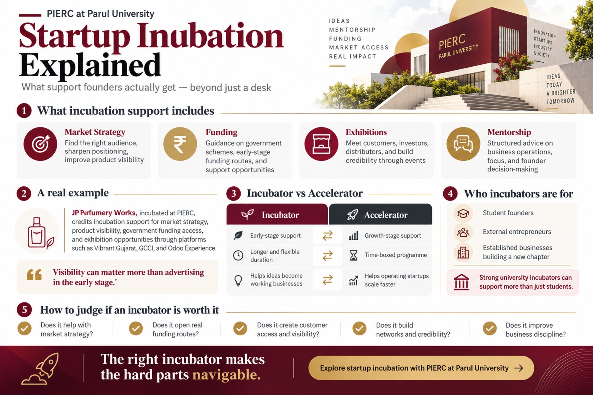 What Does a Startup Incubator Actually Do? A Founder’s Guide to Incubation Support